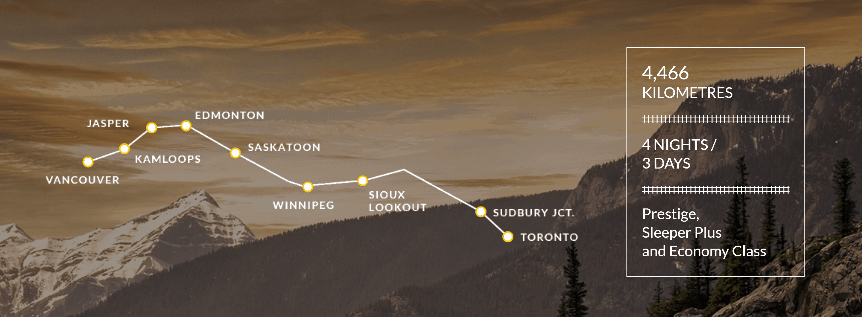 Train Across Canada Routes for the canadian train trip