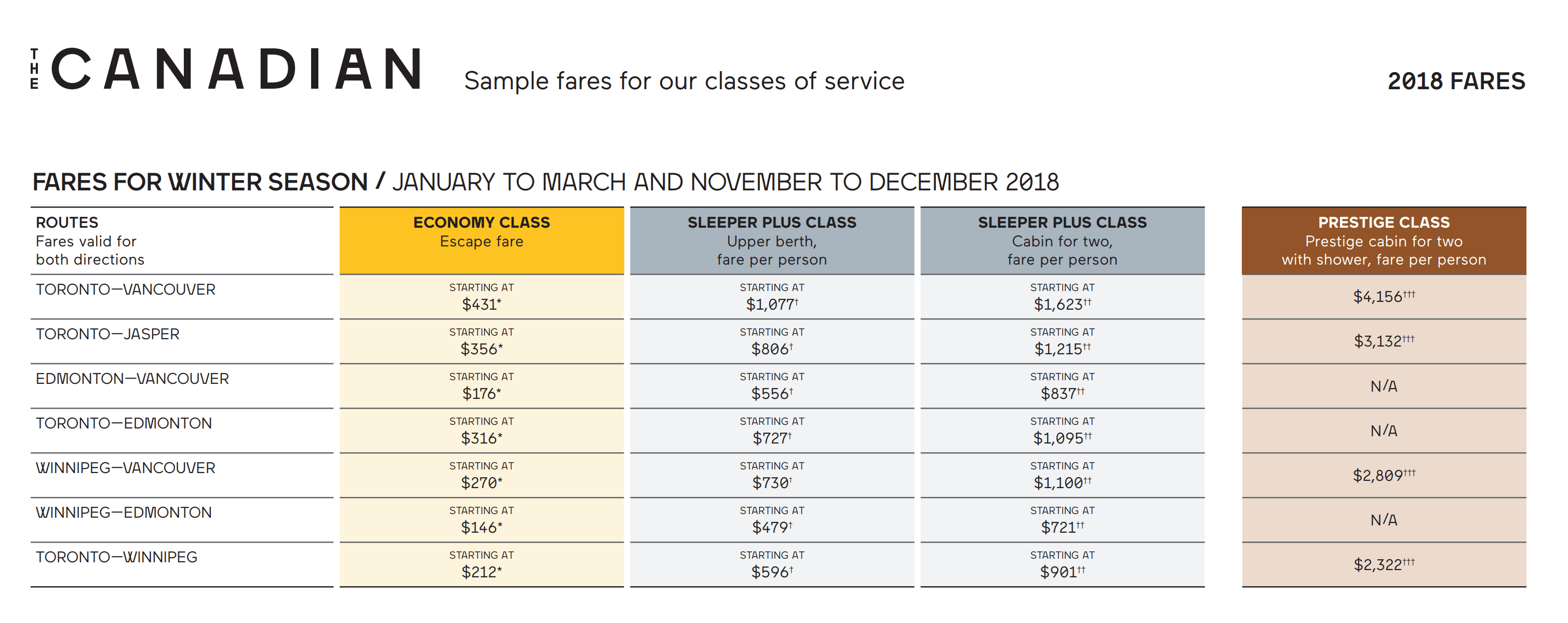 Prices for the train trip across Canada | Fares for the train across Canada